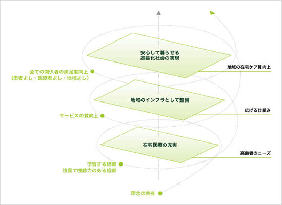 ビジョンと価値観