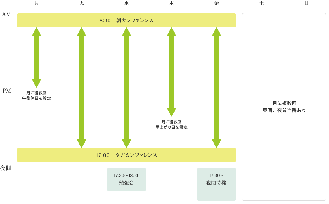 一週間のイメージ