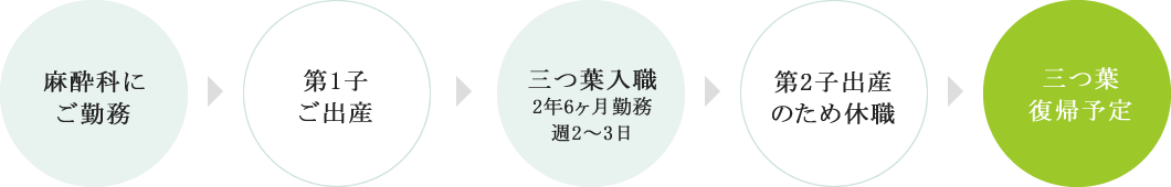 E先生のキャリアイメージ